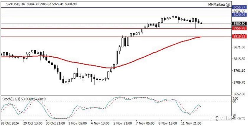 MH Markets 市场分析 2024-11-13