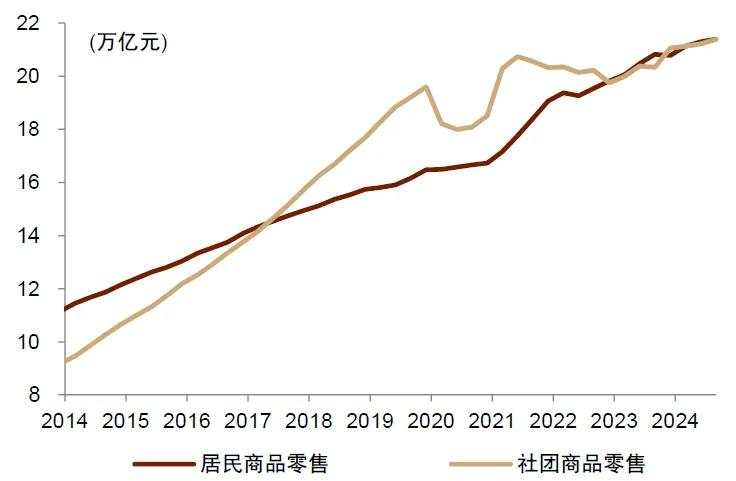 中金2025年展望：走向“半通胀”