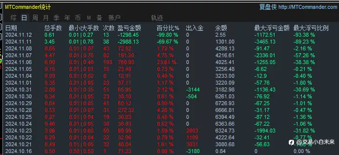 11月16日交易周小结（九）