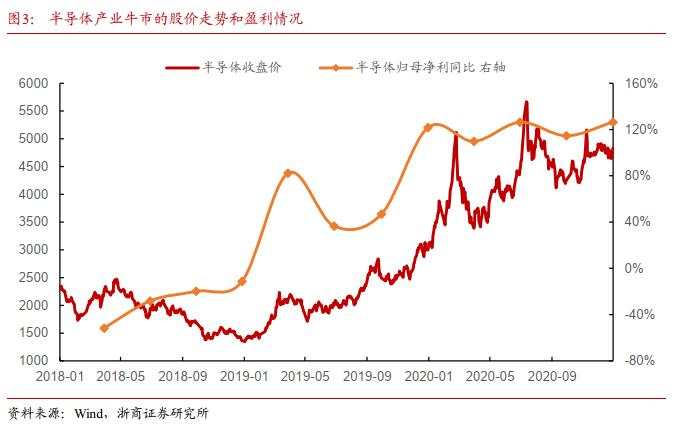 AI产业链行情走到哪了