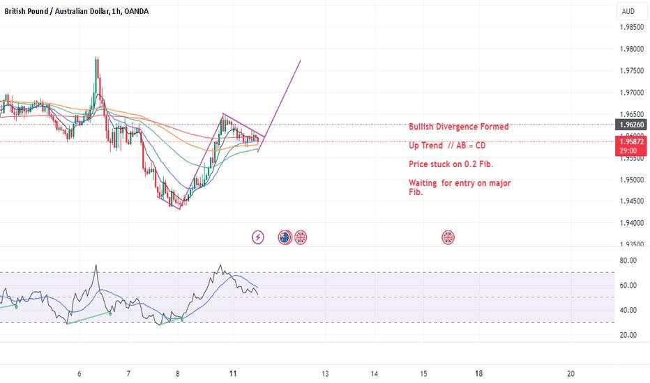 GBPAUD - Buy