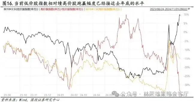 11月初变局时刻：大切换？