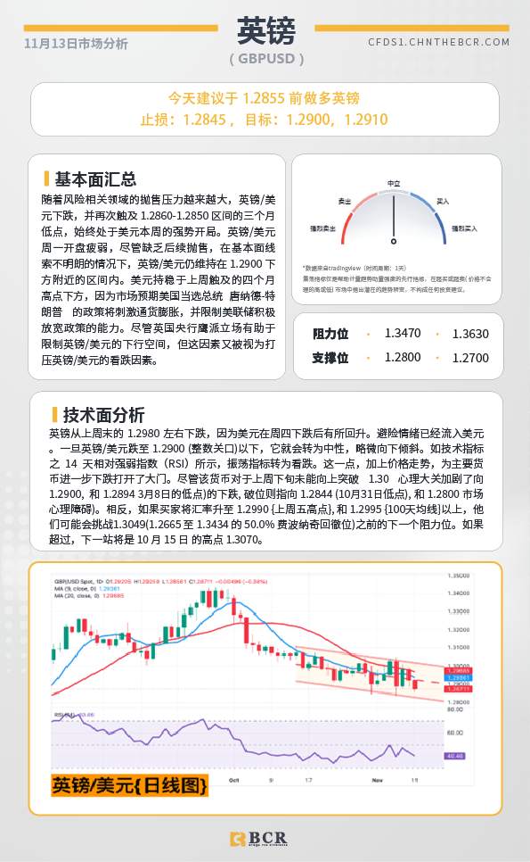 BCR每日早评及分析-2024年11月13日
