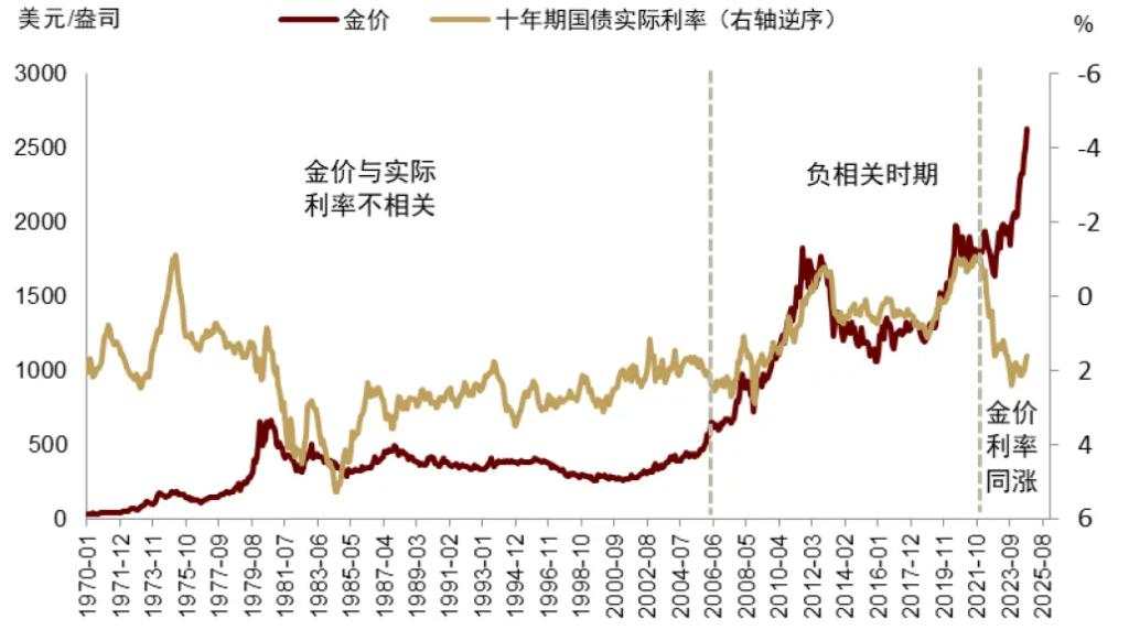 中金：黄金长期最终的风险是AI