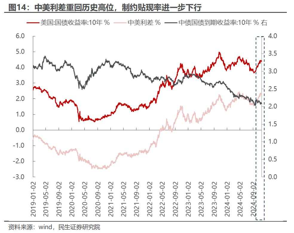 如何理解周五A股的大跌？