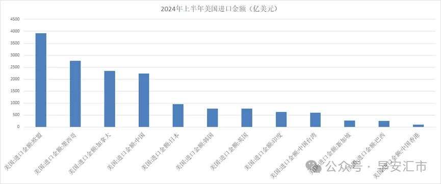 特朗普关税大棒为何挥向邻国？