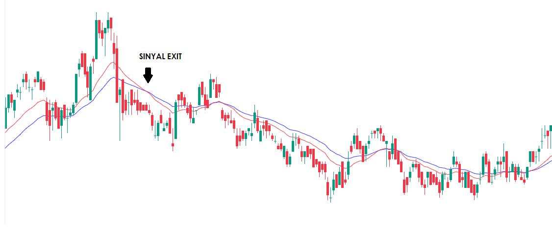 Cara Menggunakan Indikator Moving Average untuk Trading Saham