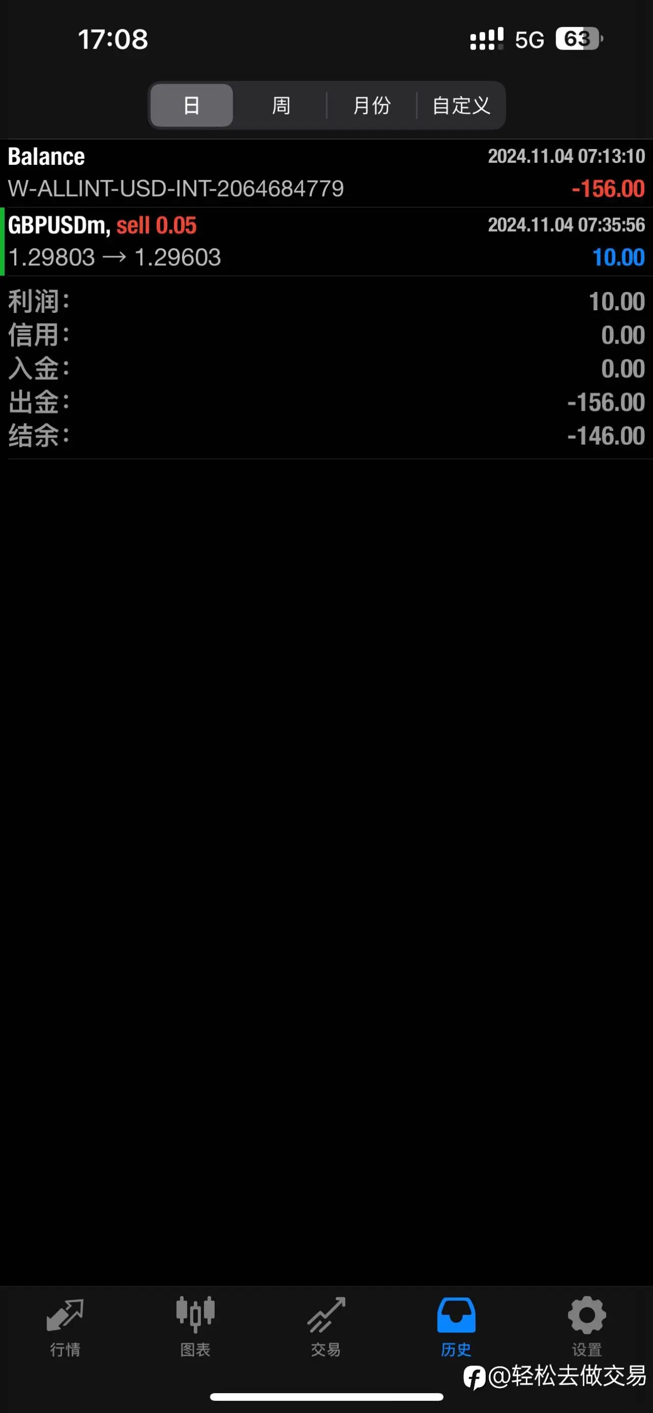 feed image