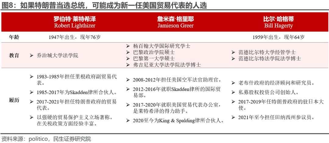 市场下一个焦点：特朗普的财长和贸易代表，会是谁？马斯克什么职位？