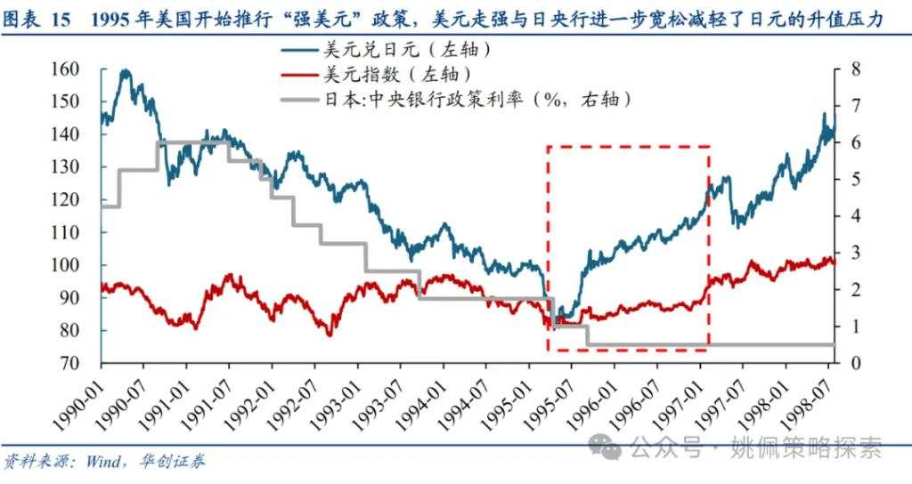 面子还是里子？汇率&利率双刃剑