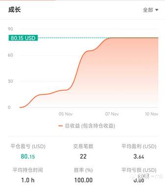 S15交易大赛11月10日（迟到的）赛事周报