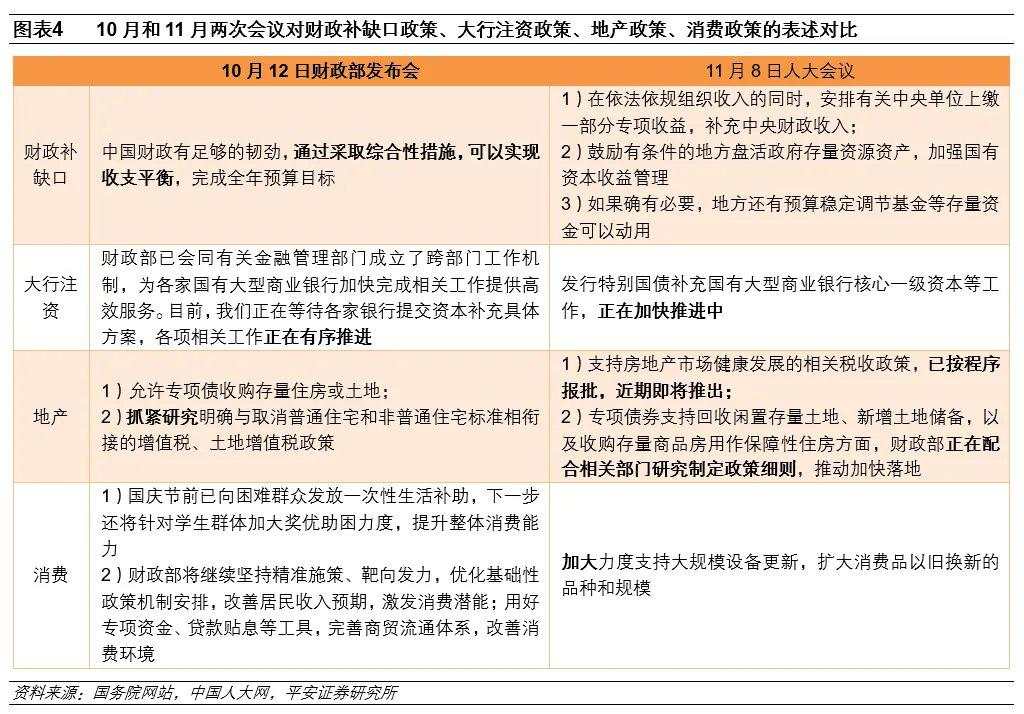 人大会财政方案的预期差在哪里？