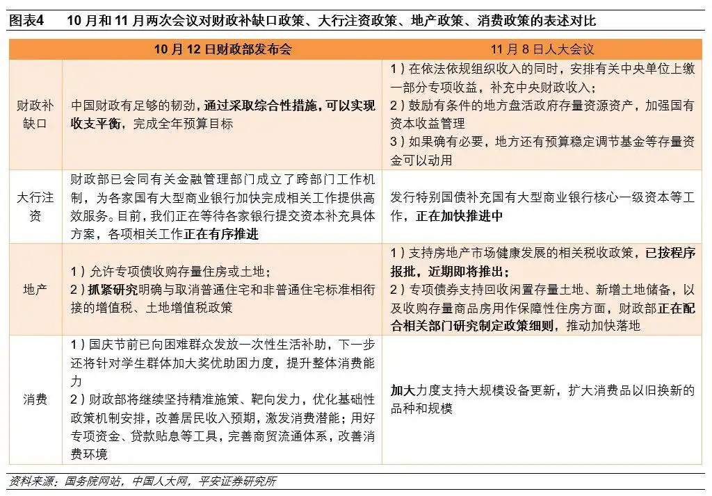 人大会财政方案的预期差在哪里？