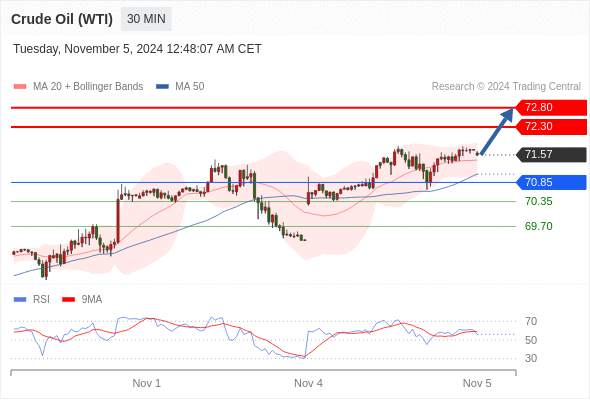 2024年11月5日-Trading Central每日策略早报