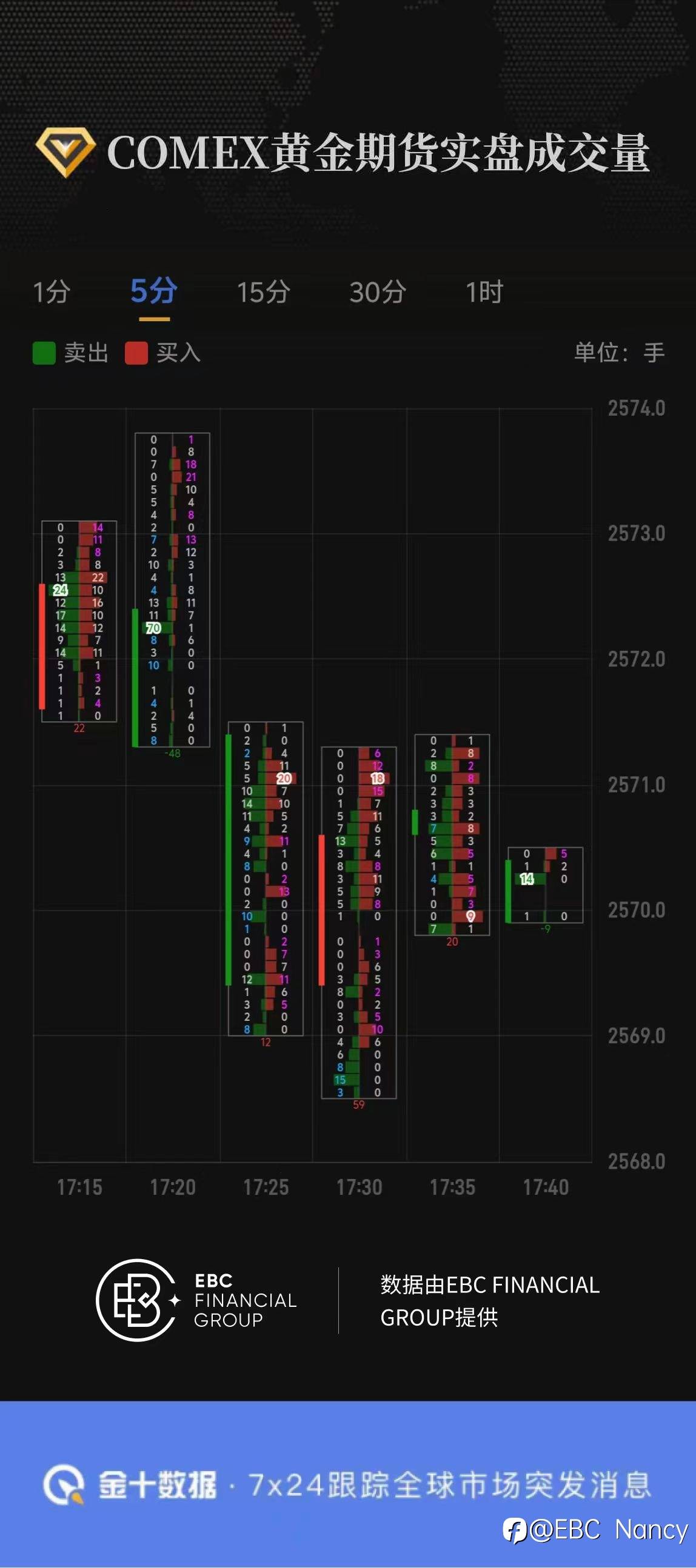 COMEX黄金期货实盘成交量