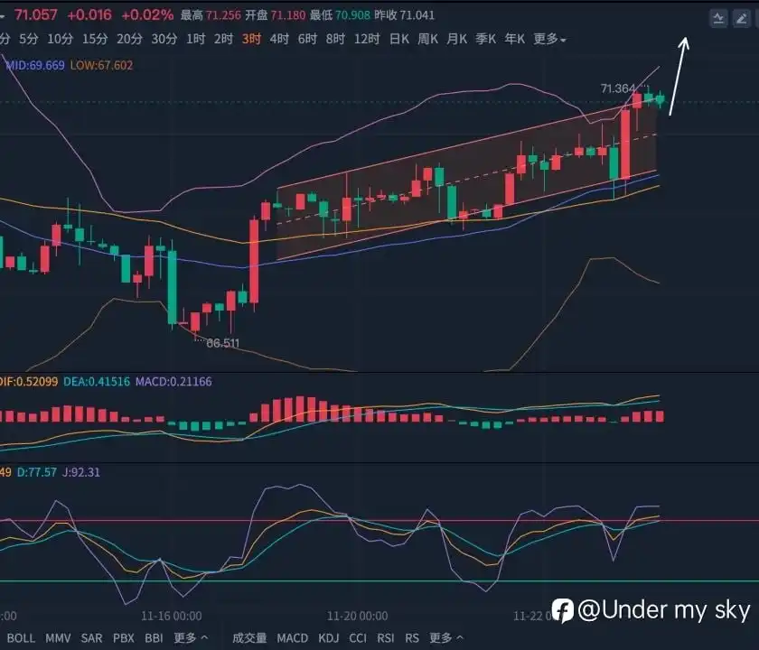 张志邻11.25受到地缘局势提振，黄金原油双双继续看涨