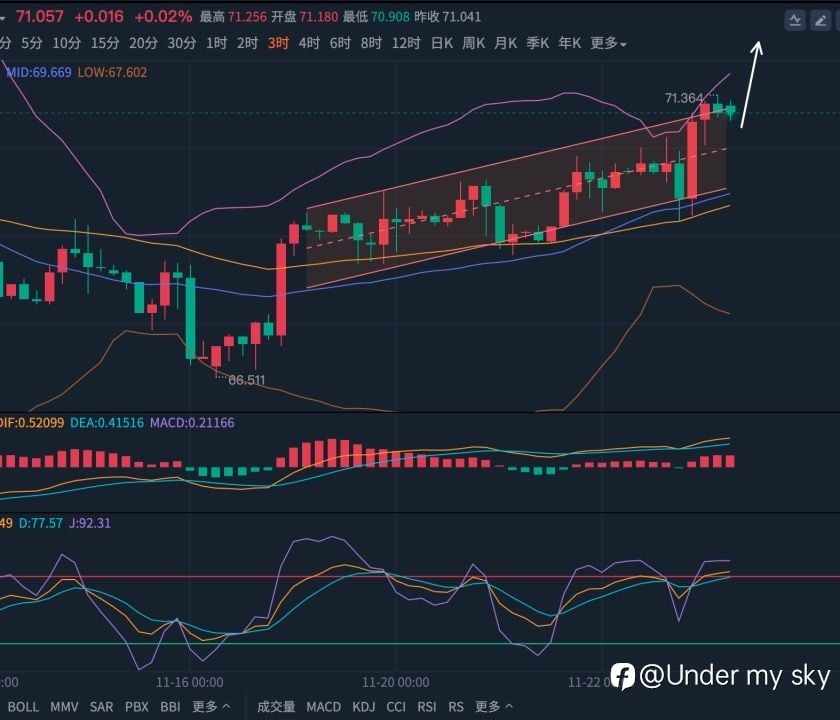 张志邻11.25受到地缘局势提振,黄金原油双双继续看涨