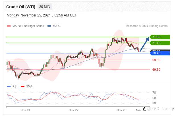 TradingCentral每日分析:欧美黄金原油