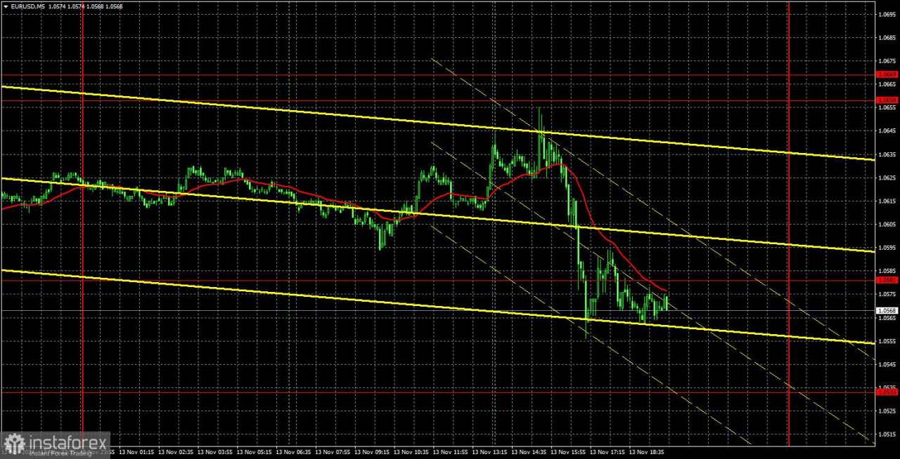 Rekomendasi dan Analisis Trading untuk EUR/USD pada 14 November: Apakah Ini Akhir atau Bukan?