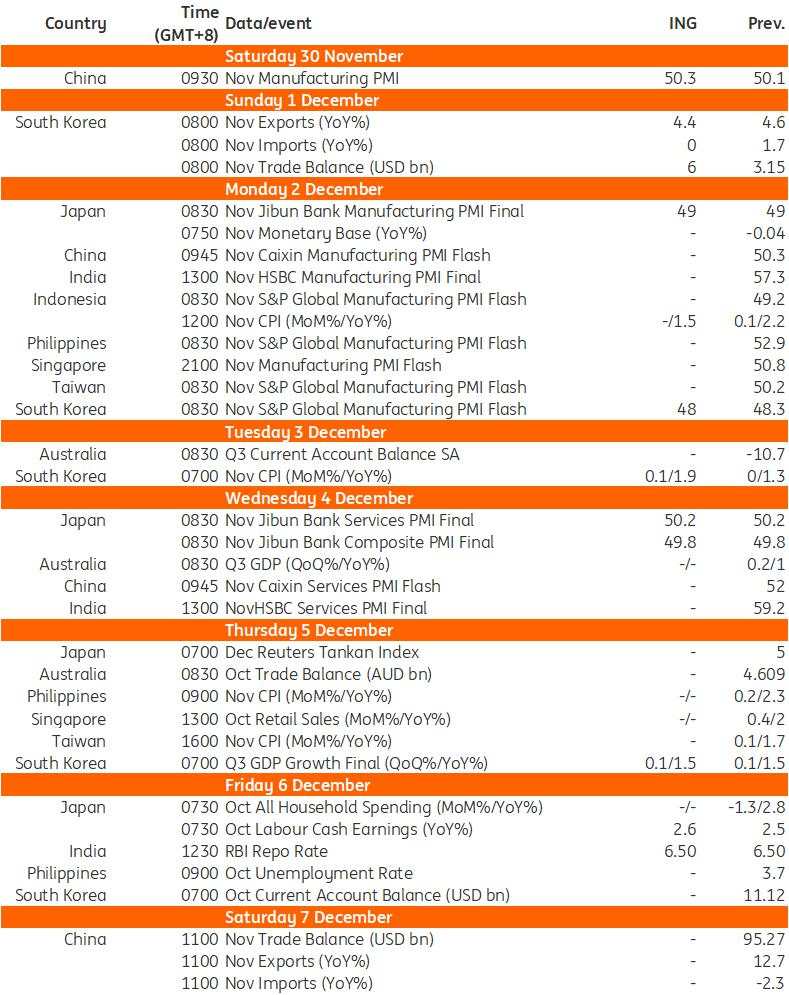 Asia week ahead: PMIs and CPI data take centre stage