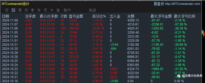 11月9日交易周小结（八）