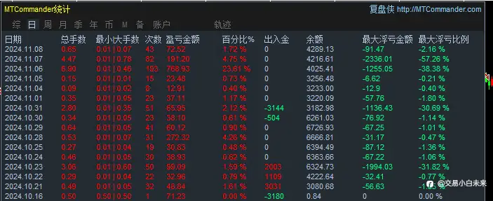 11月9日交易周小结（八）