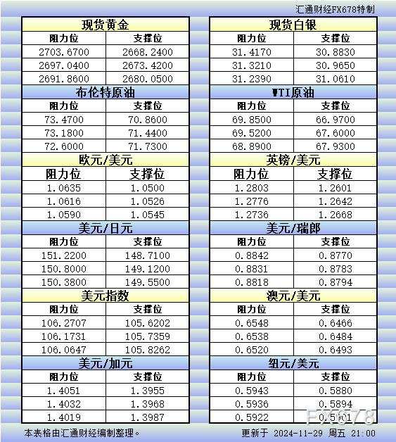 美市 纽元 瑞郎 汇通 阻力位 一览