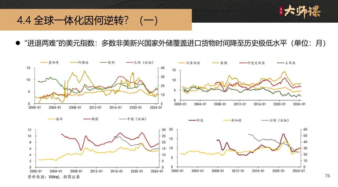 “进退两难”的美元指数：全球一体化因何逆转？【银发时代4.2】