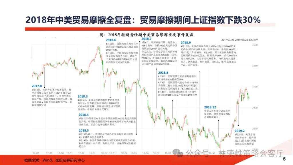 特朗普归来：2017-2020年A股复盘