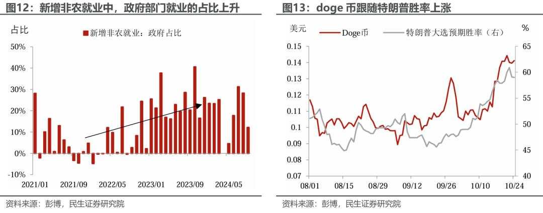 市场下一个焦点：特朗普的财长和贸易代表，会是谁？马斯克什么职位？