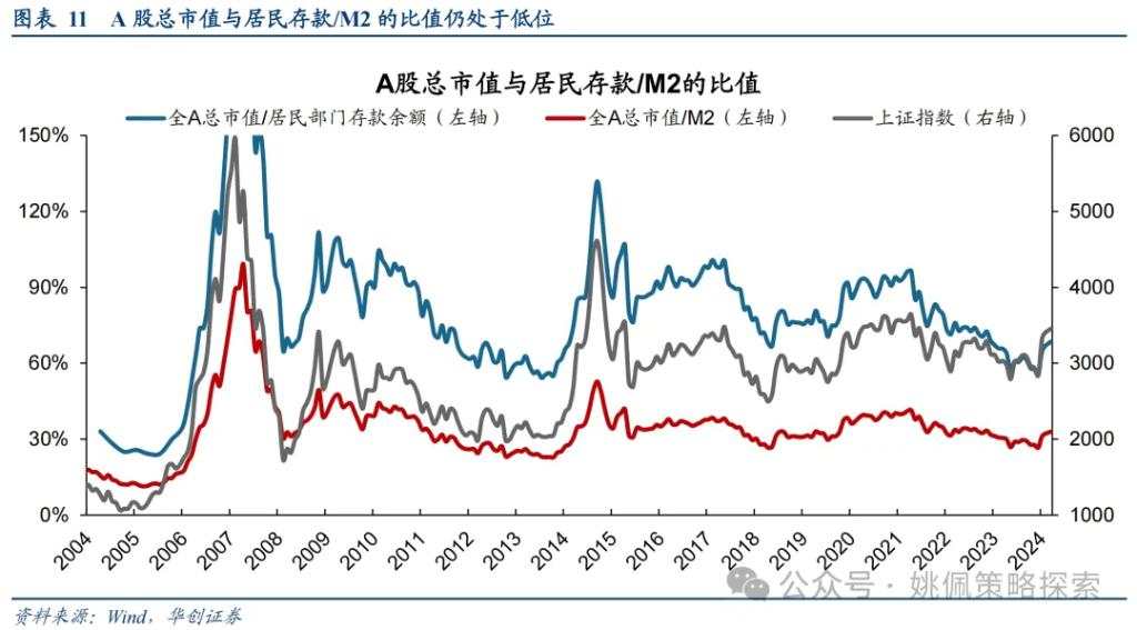 华创：涨幅可能不止于此