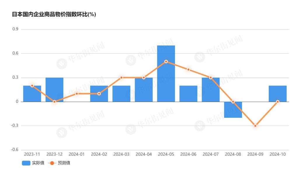 日元跌跌不休！日本央行行长下周将释放12月加息信号？