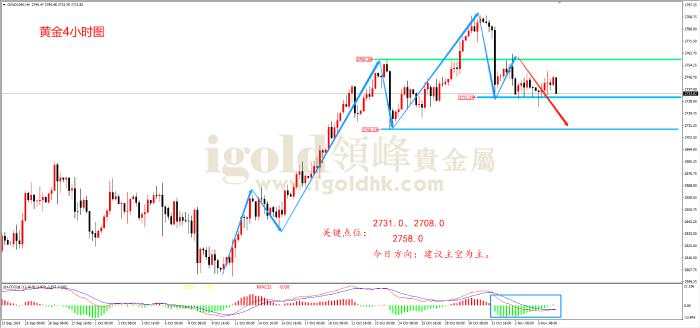 领峰金评：哈特巅峰对决 黄金蠢蠢欲动