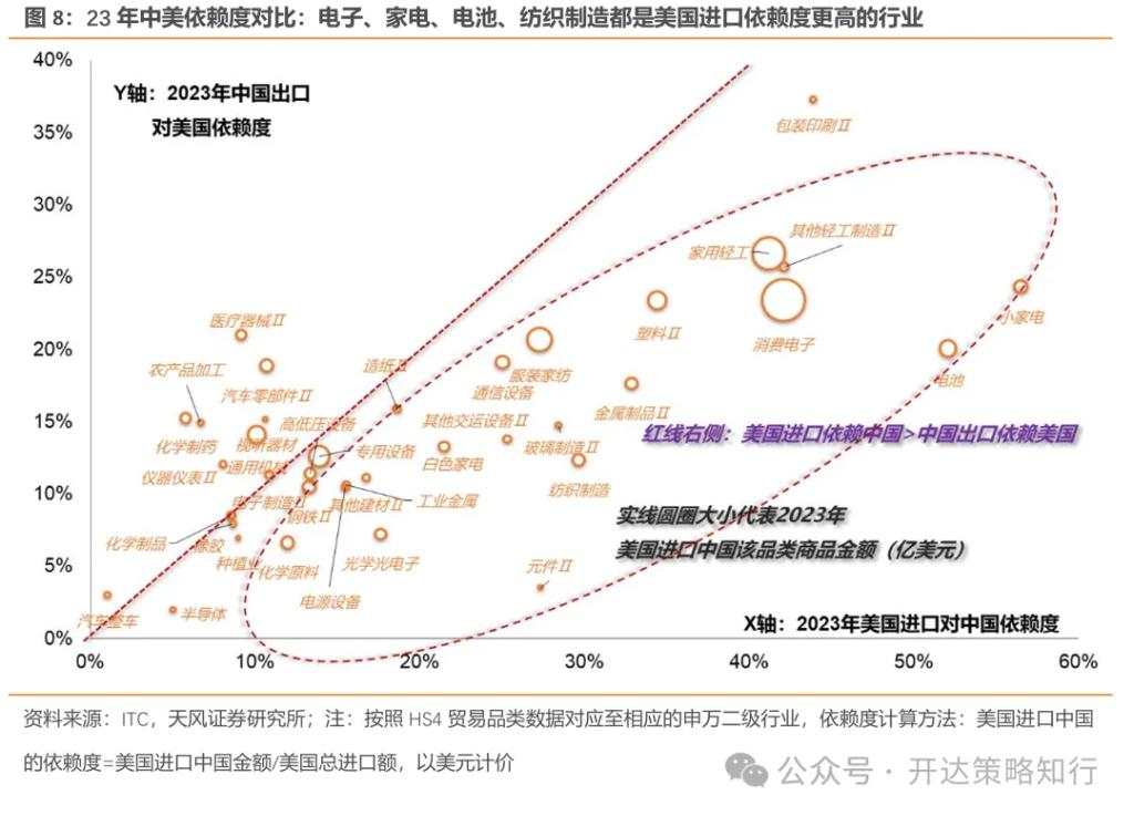 关税压力下的突围路径