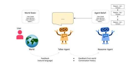 谷歌发布双思维AI Agent：像人类一样思考，重大技术突破！