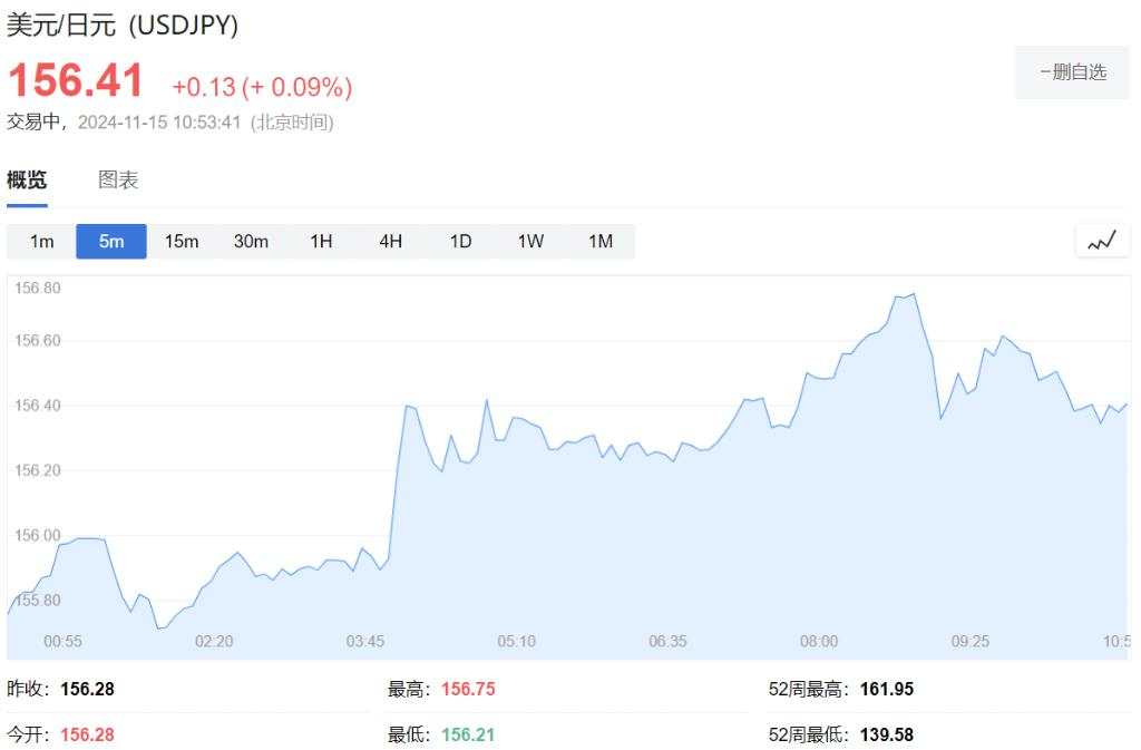 增速放缓！日本经济三季度环比增长0.2%