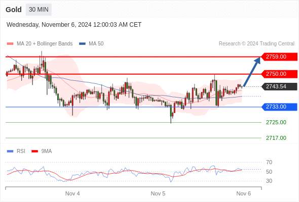 2024年11月6日-Trading Central每日策略早报