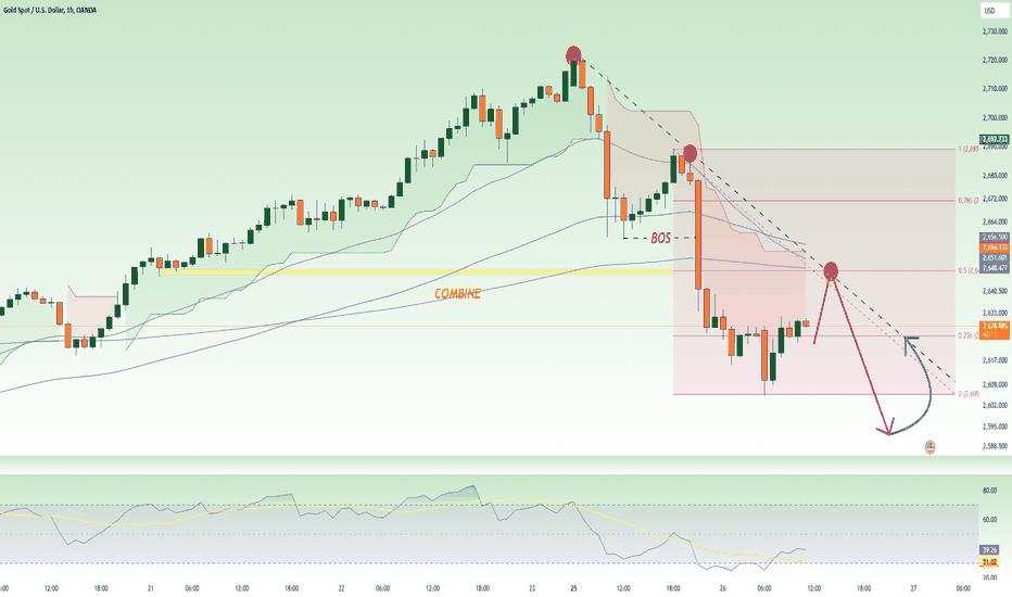 The bears are strong at the end of the year! H1 downtrend