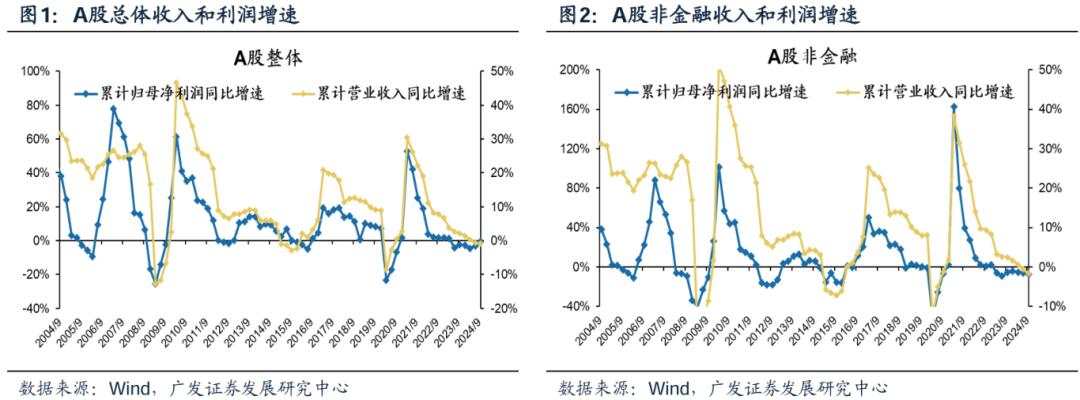 透视A股三季报：哪些行业有望率先反转？