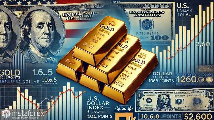 XAU/USD: Analisis dan Prakiraan