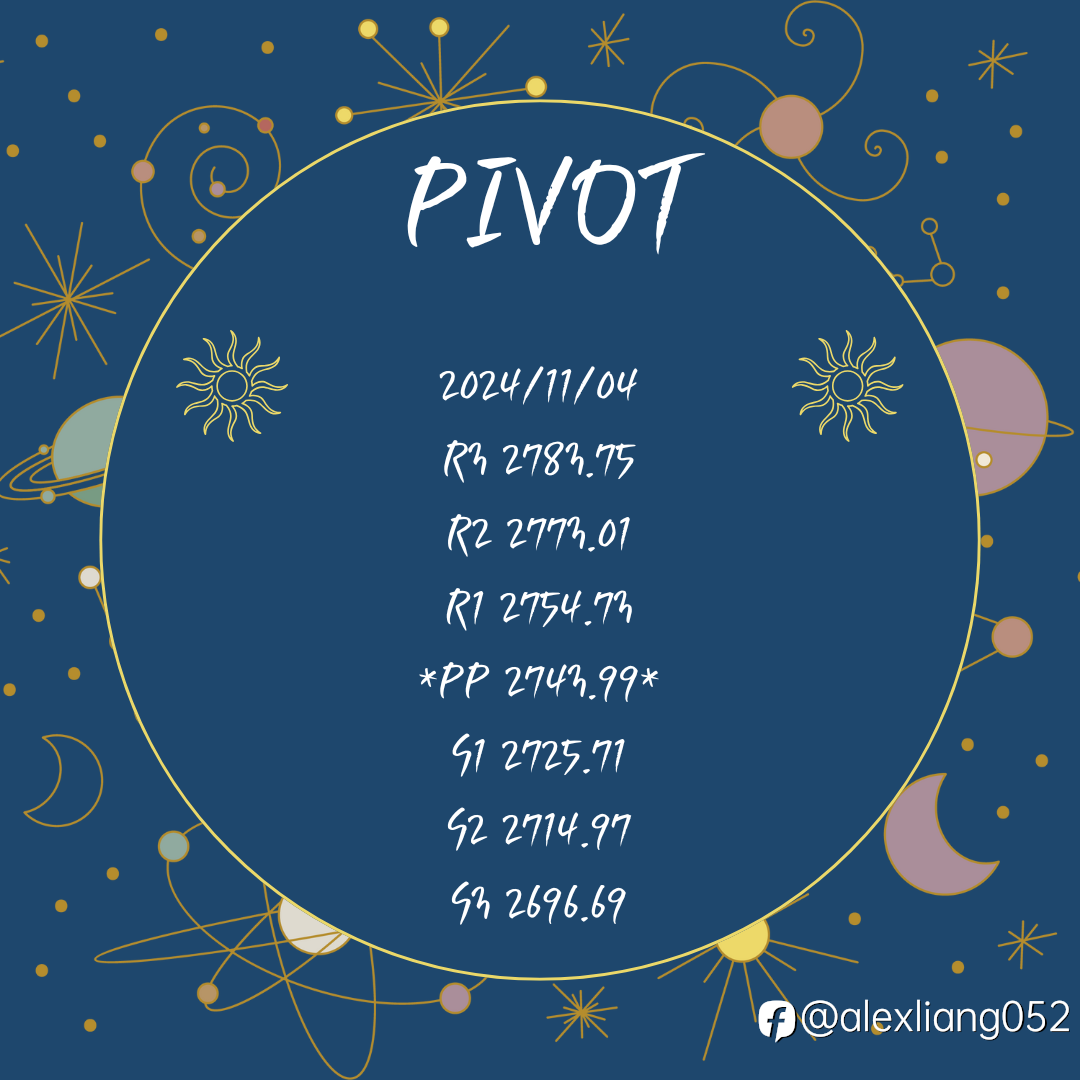 1104黄金PIVOT