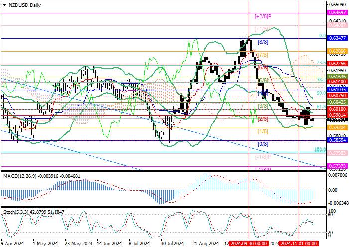 NZD/USD: new White House head's plans could negatively impact New Zealand's economy
