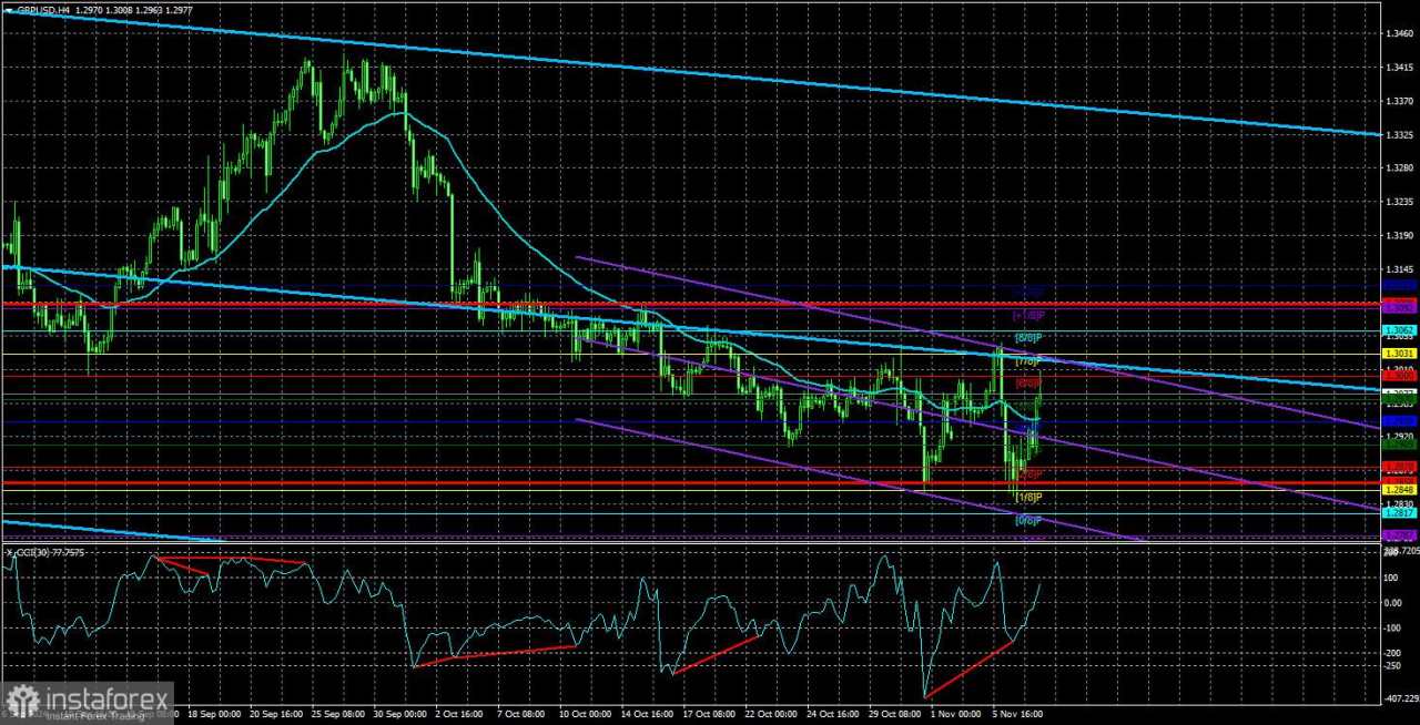 Gambaran Umum GBP/USD pada 8 November; Suku Bunga Diturunkan, Pound Naik—Mengapa?