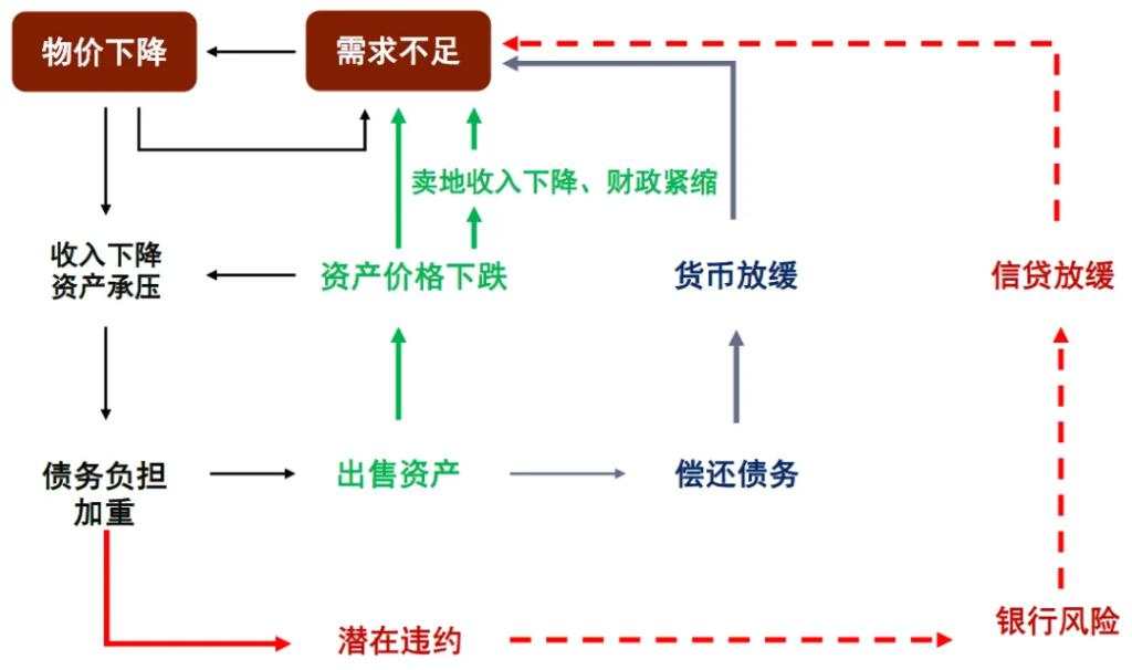 中金2025年展望：走向“半通胀”