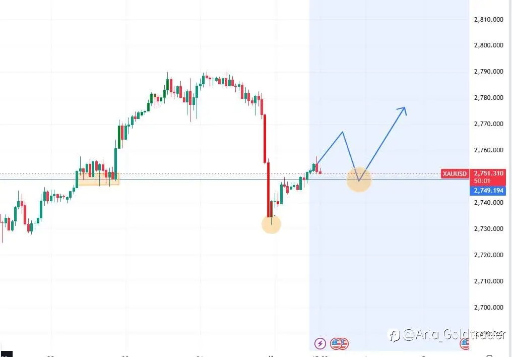 Gold Signal Today📌
