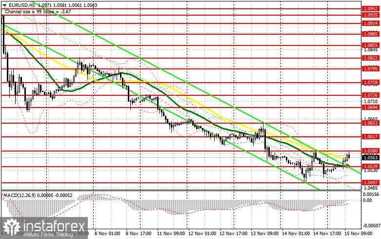 EUR/USD: Rencana Trading untuk Sesi AS untuk tanggal 15 November (Tinjauan Trading Pagi). Pembeli Euro Mencoba Melakukan Upaya