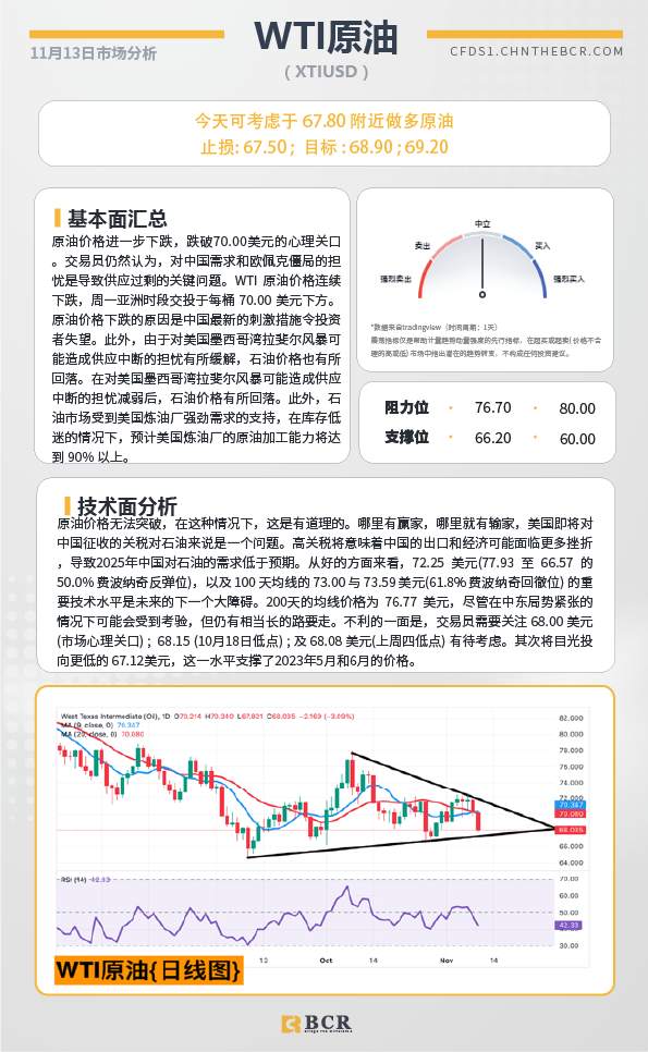 BCR每日早评及分析-2024年11月13日