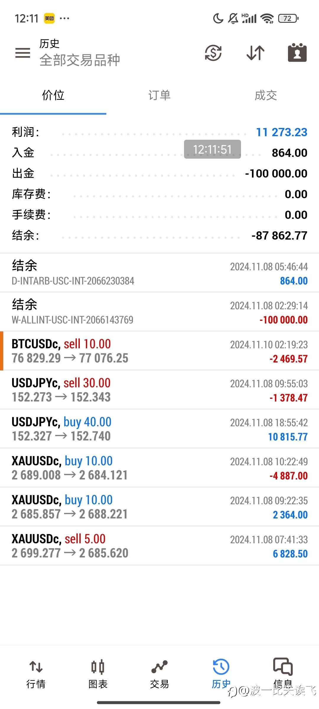 稳定盈利？不，更该做的是打败浮动亏损。