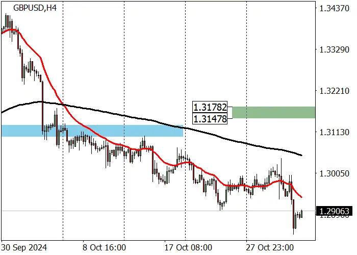 GBP/USD: OBLIGASI 30 TAHUN INGGRIS NAIK 0,286% SETELAH ANGGARAN PEMERINTAH