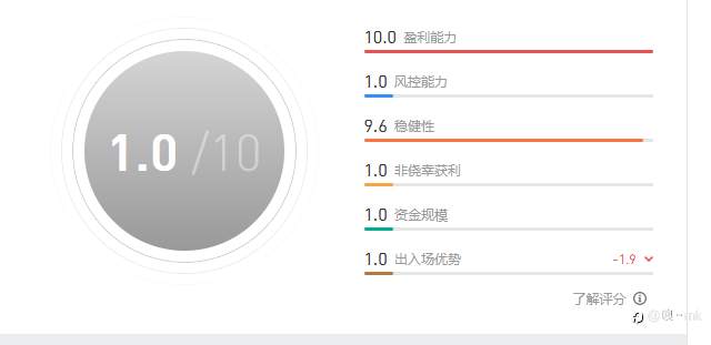 S15交易大赛11月18日赛事周报